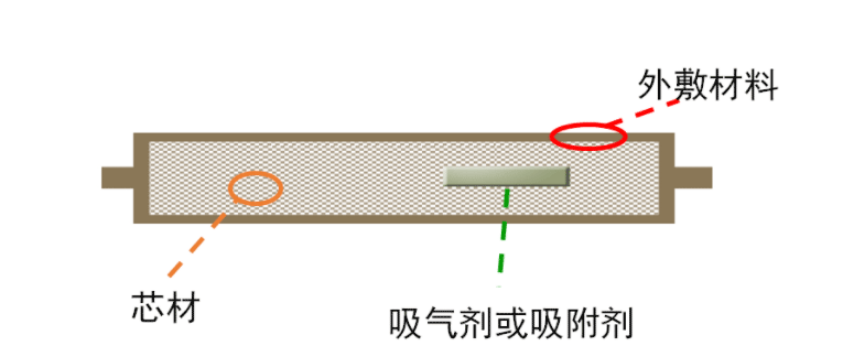 VIP板的结构如下图所示：