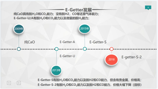 吸附质料-吸气剂